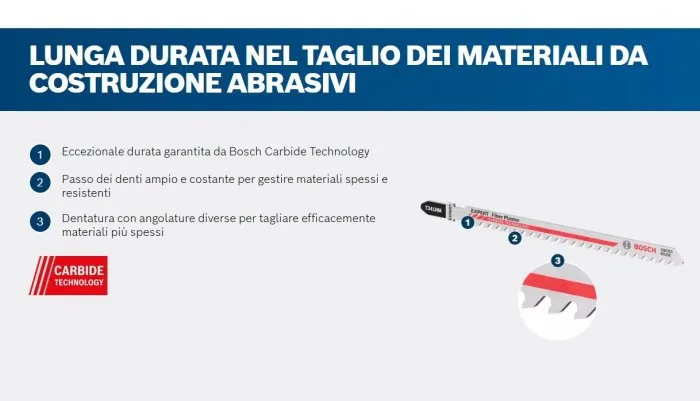 Lame Bosch Expert Fiber Plaster T341HM seghetto alternativo (3 pezzi)